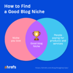 Blogging Tips