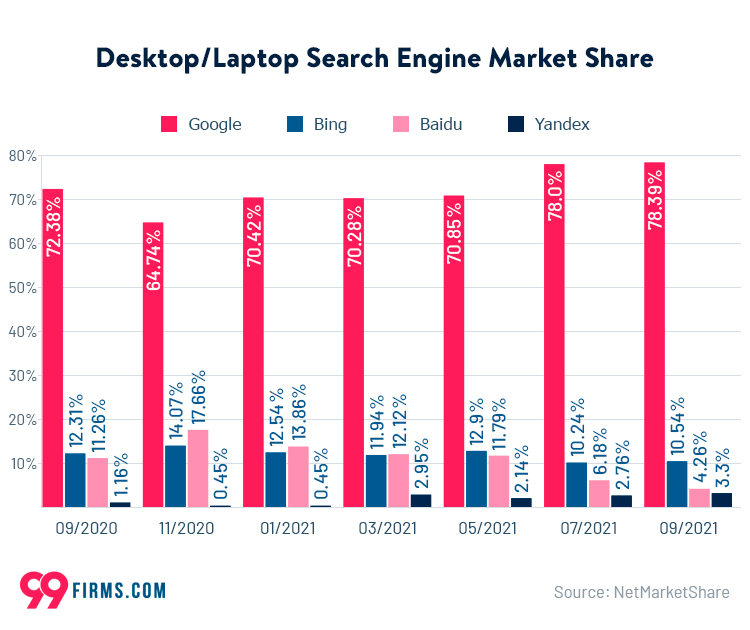 Search Engine Trends