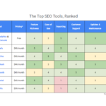 Seo Tools Comparison