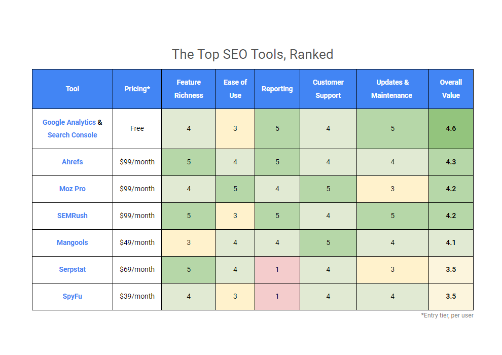 Seo Tools Comparison