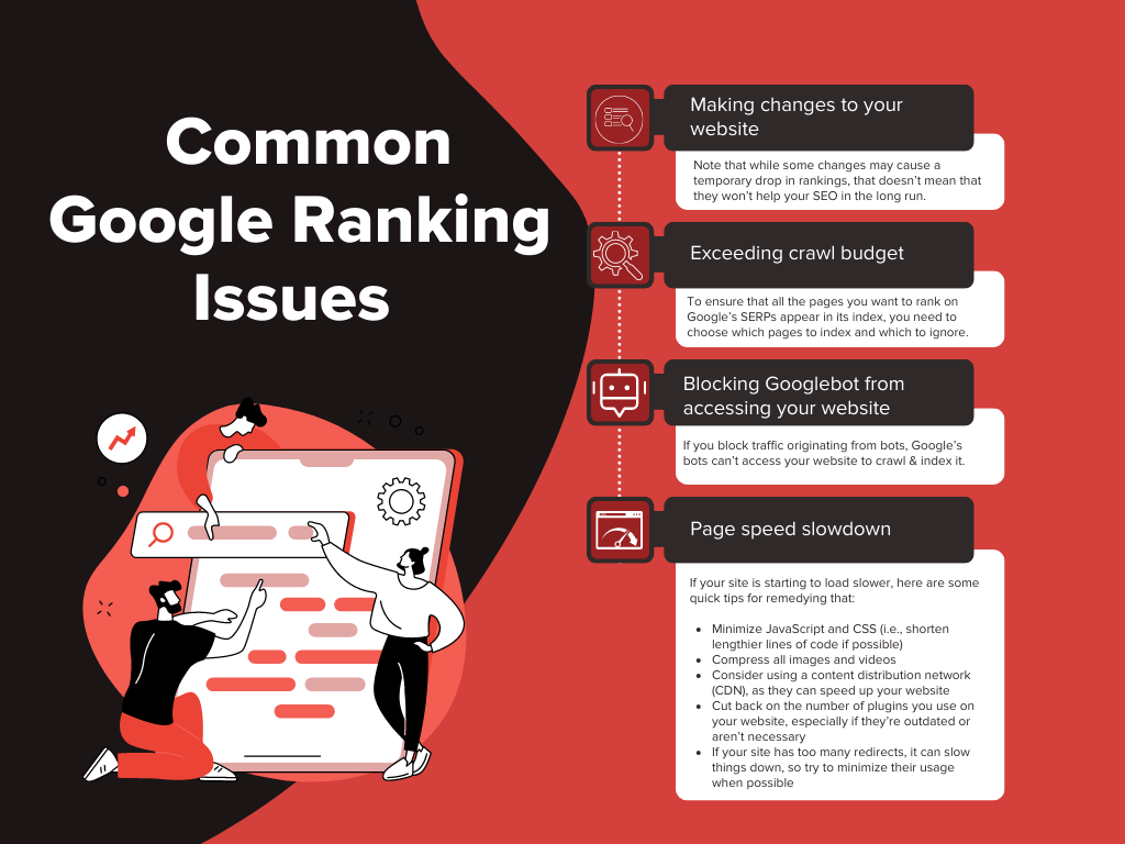 Website Ranking Issues