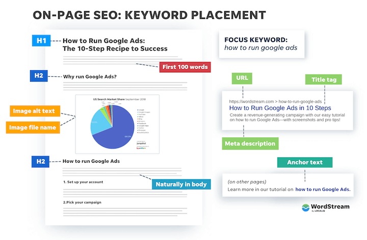 Website Traffic Tips