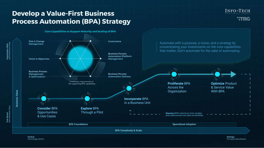 Centralizing Business Notifications: A Guide to Workflow Automation