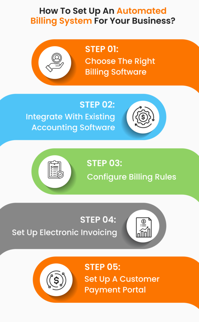 How to Choose the Right E-Invoicing Software for Your Business