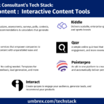 Interactive Content Tools for Better Lead Generation